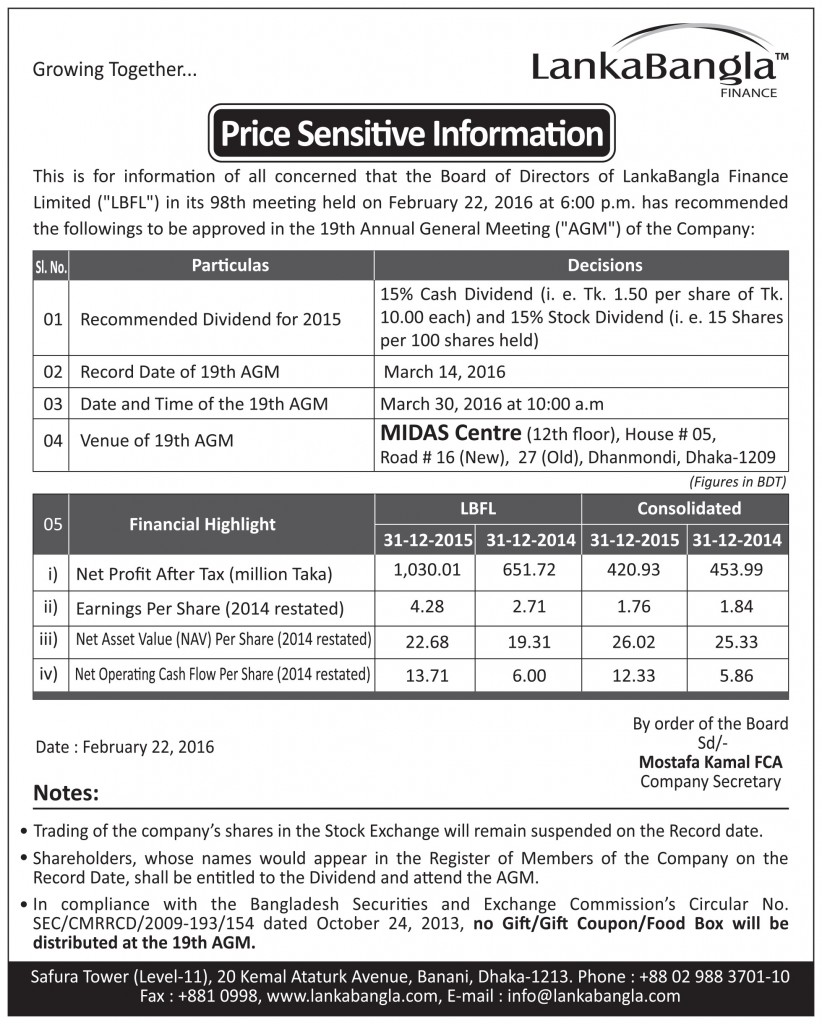 Price-Sensitive-Information-LankaBangla-Finace-Limited