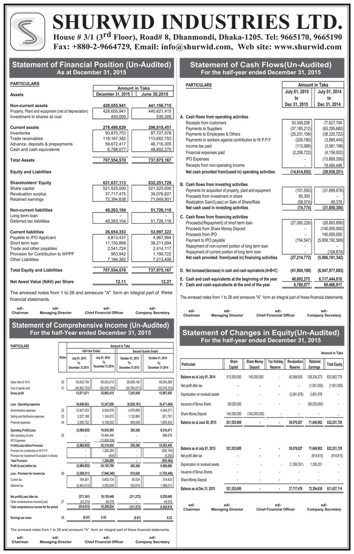 Shurwid-price-sensitive