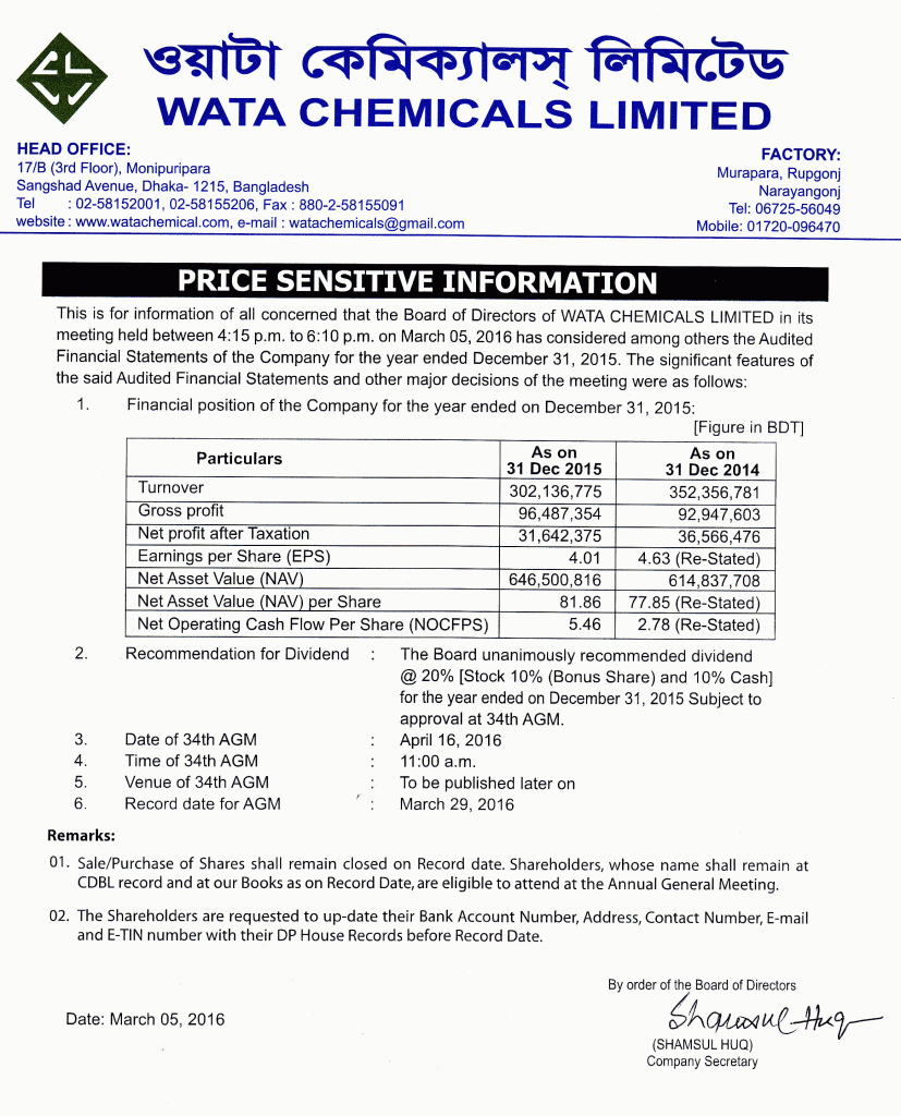 Price-Sensitive-Info-wATA
