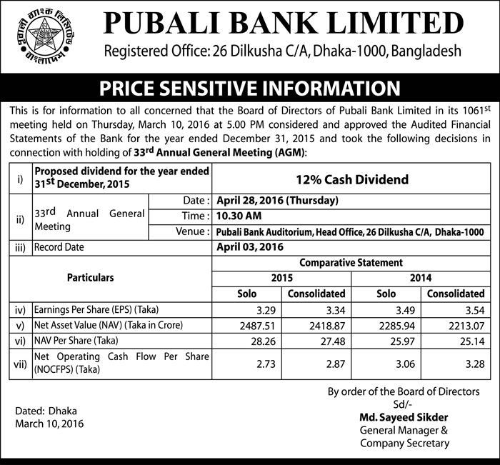 Pubali_Price-Sensitive-Information