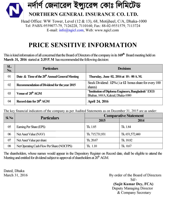 northern-general-insurance-Price-Sensitive-Inf