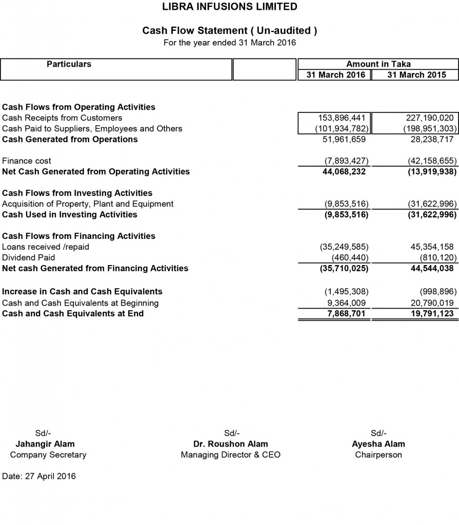 Cash-Flows-Statement
