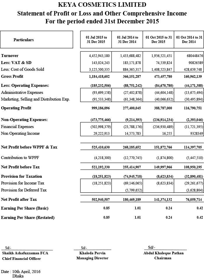 Half-Yearly-31-Dec-2015-Online-2