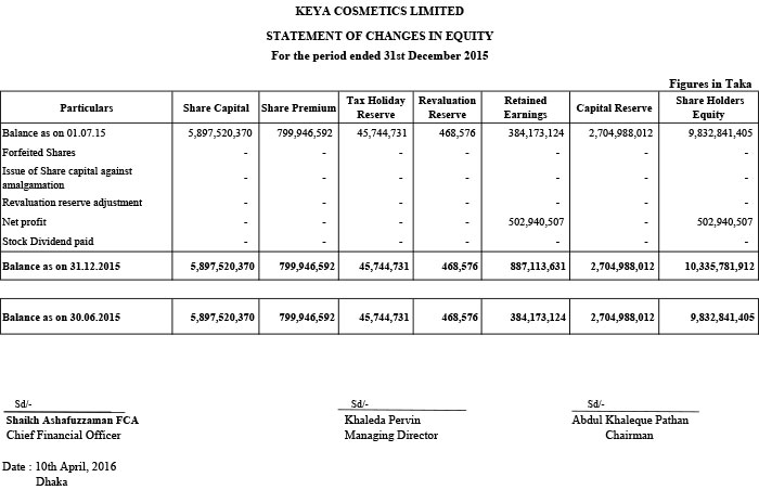 Half-Yearly-31-Dec-2015-Online-3