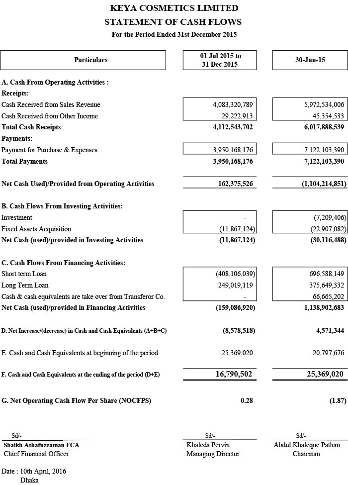 Half-Yearly-31-Dec-2015-Online-4-1