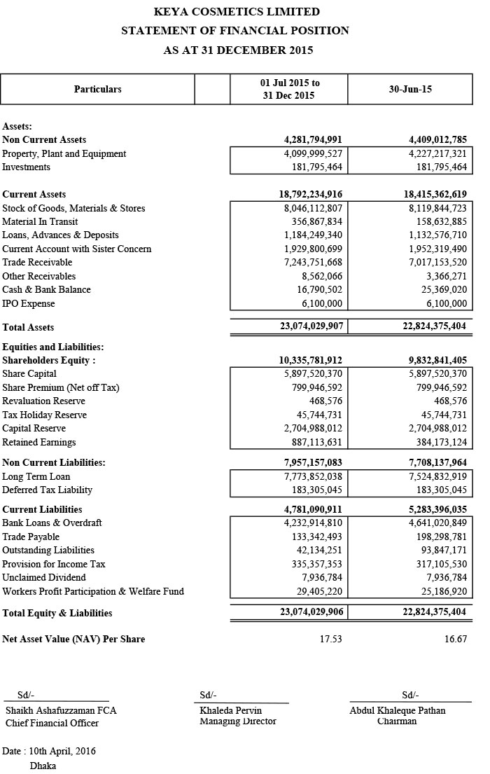 Half-Yearly-31-Dec-2015-Online
