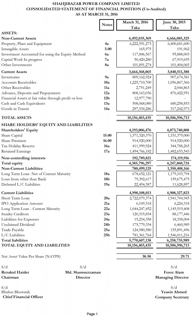 SPCL-March-2016-Final-Accounts-(1)-1