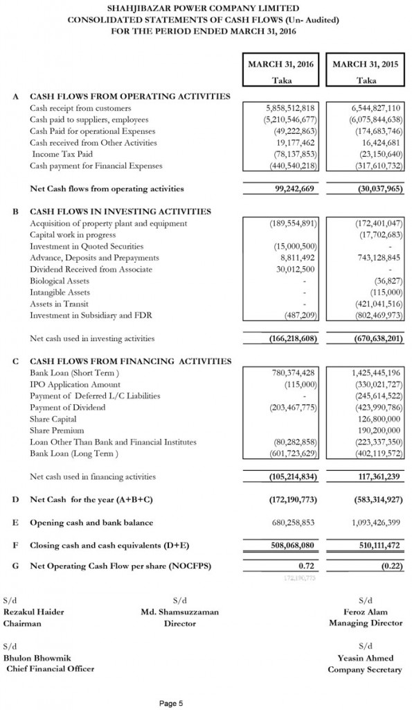 SPCL-March-2016-Final-Accounts-(1)-5