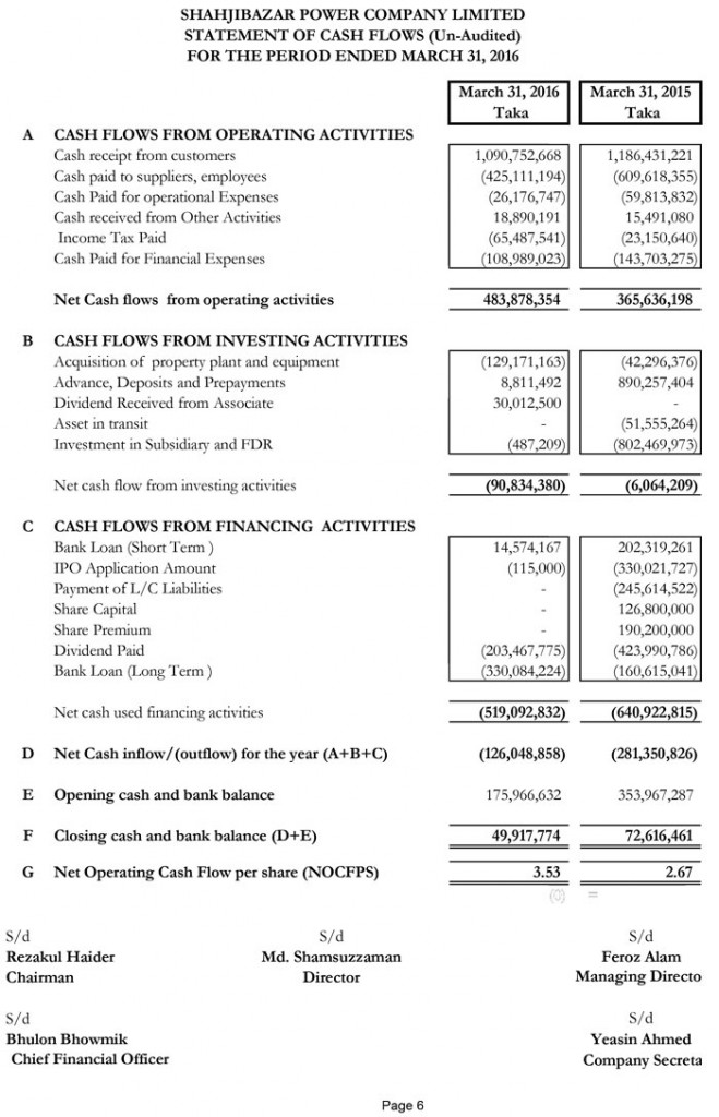 SPCL-March-2016-Final-Accounts-(1)-6