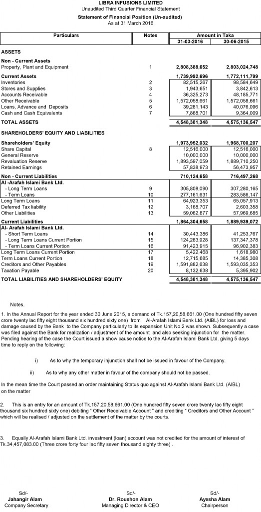Statement-of-Financial-Position-1
