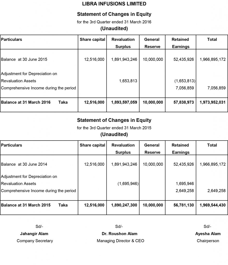 Statement-of-change-in-eqity-1