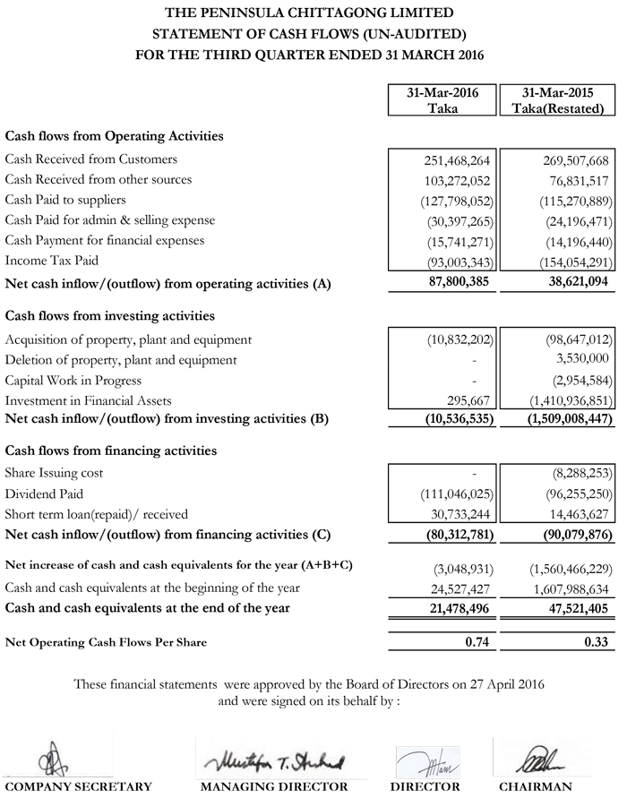 TPCL--Final--31-03-2016-(Newspaper)-4-final