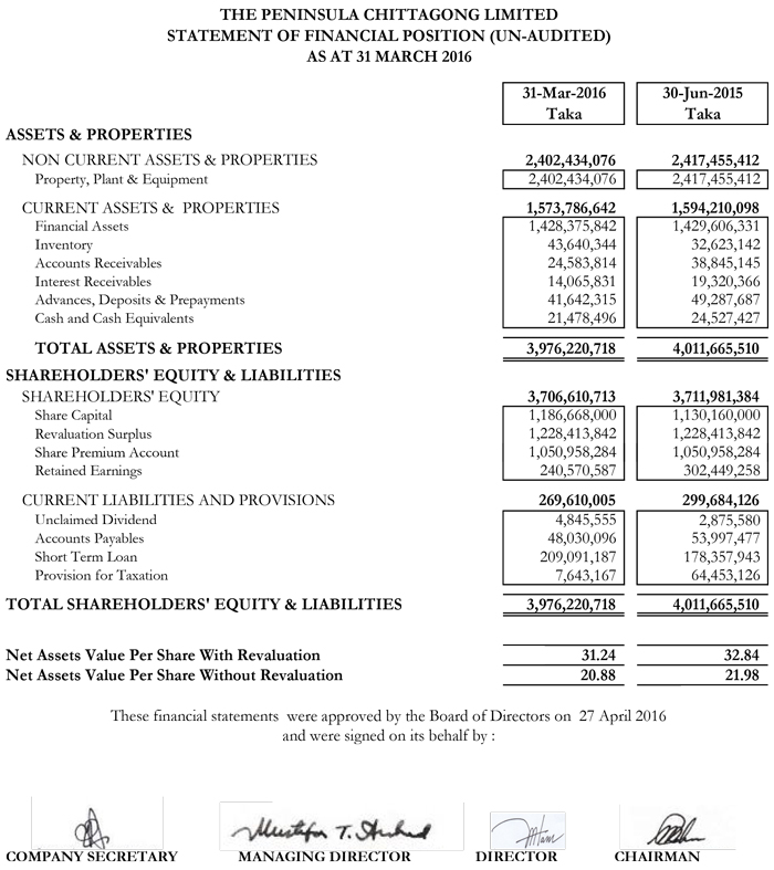 TPCL--Final--31-03-2016-(Newspaper)-final