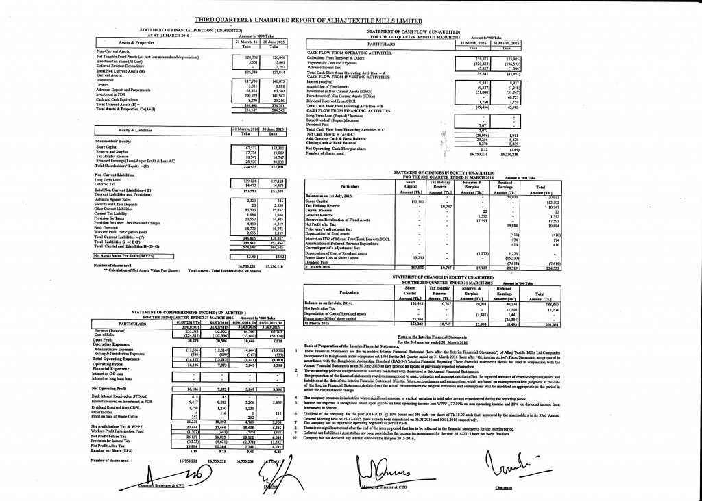 Third-Quarterly-Un-audited-report-alhaj