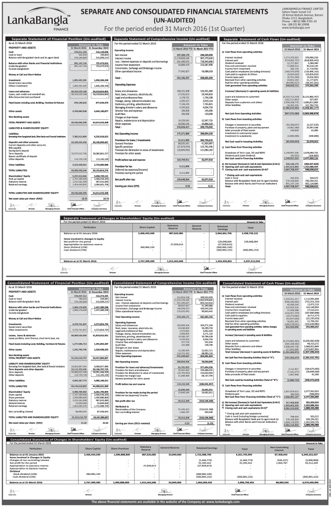 1st-Quarter-Un-audited-Consolidated-Financial-Statements-2016