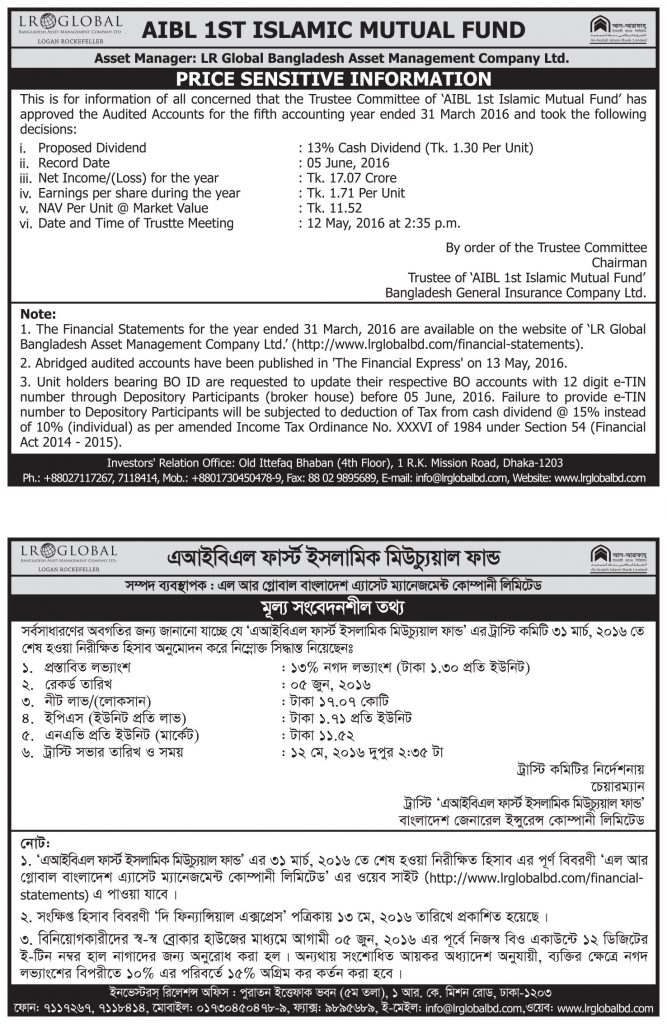 AIBLMF_Price-Sensitive-Information