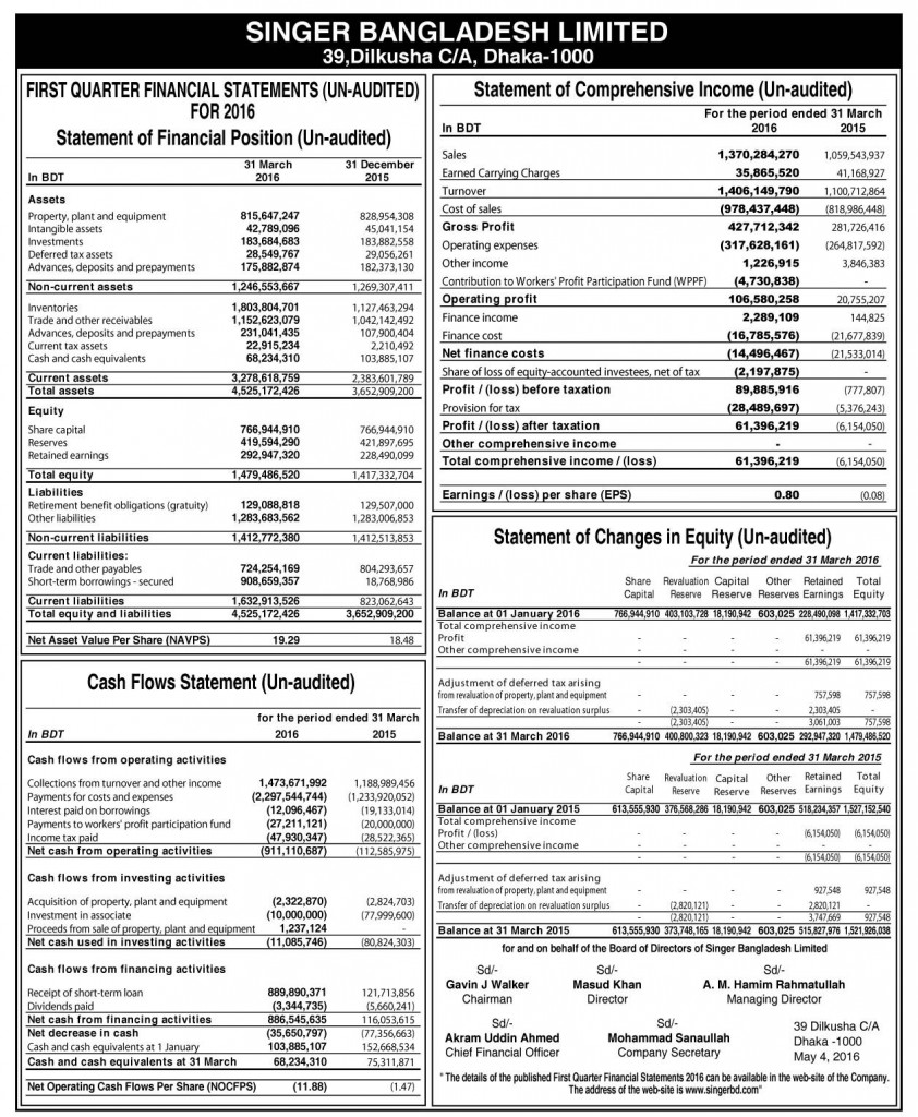 FINANCIAL-STATEMENTS