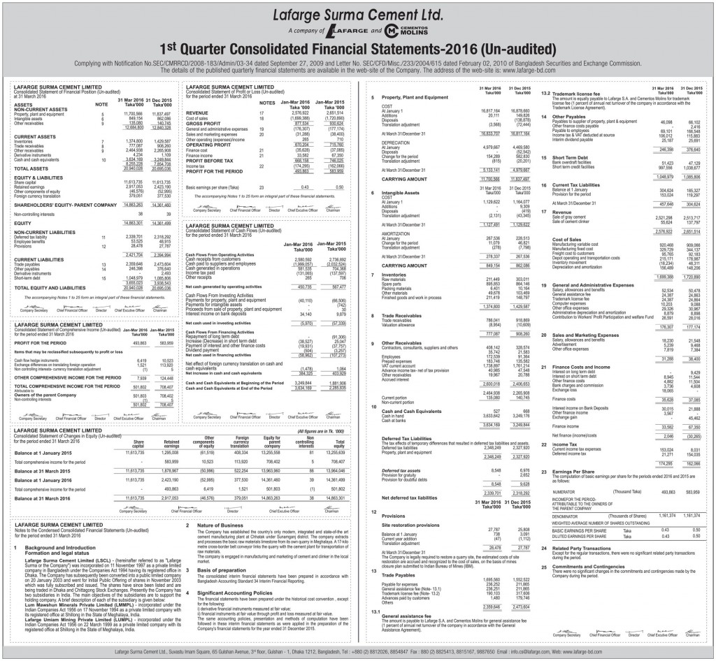 Lafarge--Surma-Cement-Q1-FS-2016