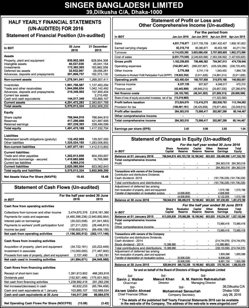 HALF YEARLY FINANCIAL STATEMENTS
